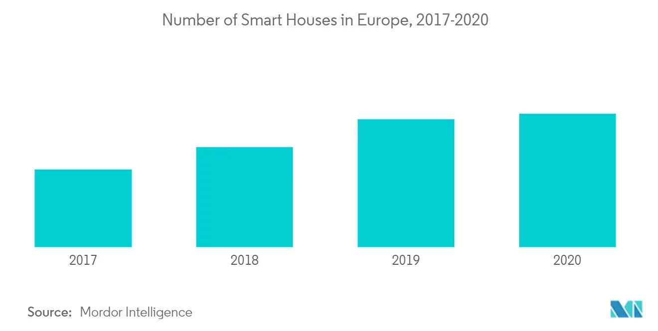 découvrez les derniÚres tendances des appareils intelligents en europe : innovations, avantages pour la maison connectée et conseils pour bien choisir vos équipements intelligents.