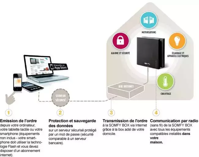 découvrez notre test complet de la box somfy : fonctionnalités, installation, avantages et avis pour une maison connectée facile à piloter.