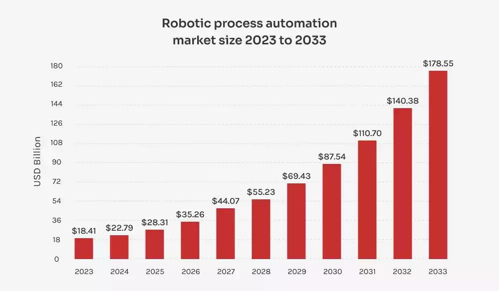 découvrez comment l'automatisation domestique transforme la vie quotidienne en inde en 2025 : innovations, technologies émergentes, avantages et dernières tendances pour une maison connectée et intelligente.