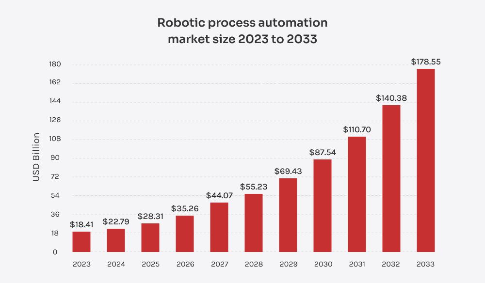découvrez comment l'automatisation domestique transforme la vie quotidienne en inde en 2025 : innovations, technologies émergentes, avantages et dernières tendances pour une maison connectée et intelligente.
