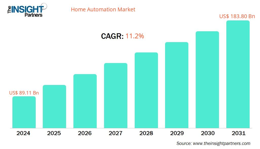 découvrez les tendances et innovations de l’automatisation domestique en inde pour 2025 : technologies, avantages et solutions intelligentes pour maisons connectées.