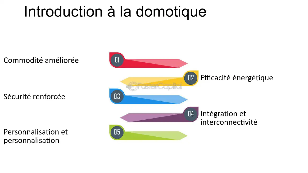 découvrez comment la domotique optimise l’efficacité énergétique de votre maison grâce à des solutions intelligentes pour réduire votre consommation et réaliser des économies d’énergie au quotidien.