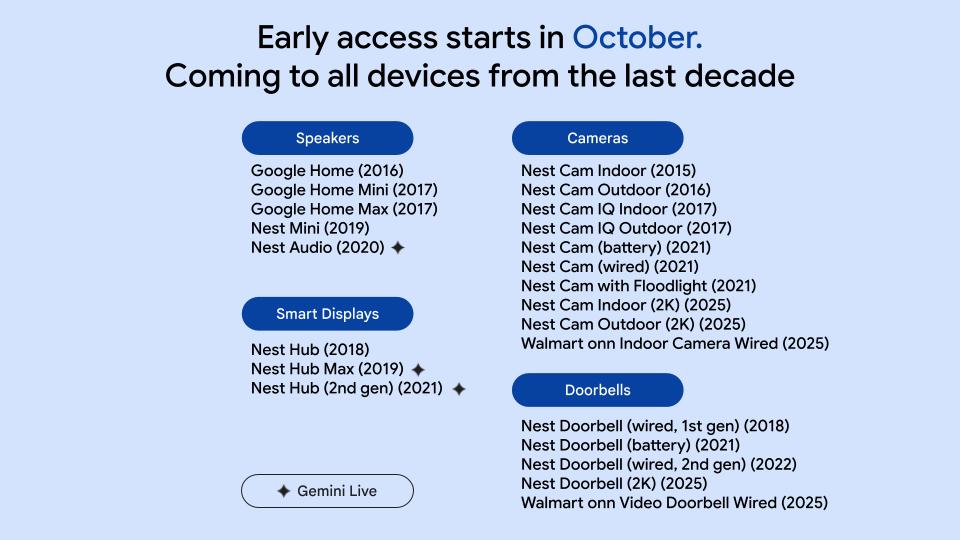 découvrez comment utiliser gemini avec google home pour améliorer votre expérience domotique. contrôlez facilement vos appareils connectés et profitez de fonctionnalités intelligentes grâce à l'intégration gemini-google home.