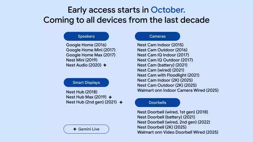 découvrez comment utiliser gemini avec google home pour améliorer votre expérience domotique. contrôlez facilement vos appareils connectés et profitez de fonctionnalités intelligentes grâce à l'intégration gemini-google home.