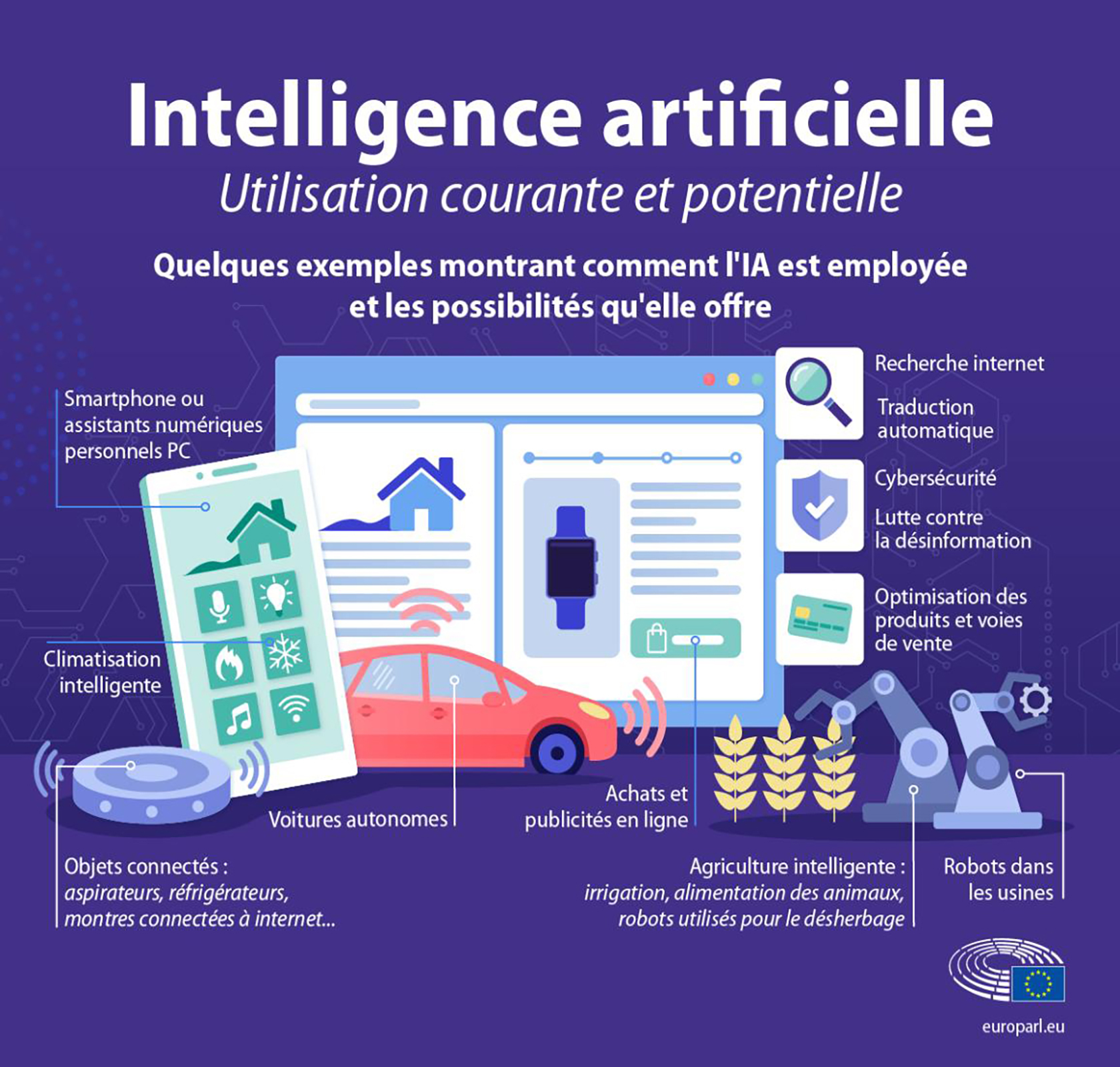 découvrez comment l'intelligence artificielle révolutionne les foyers connectés : confort, sécurité et gestion intelligente au quotidien. explorez les avantages de la domotique assistée par l'ia pour une maison plus moderne et efficace.