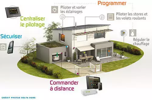 découvrez 8 conseils de domotique pour transformer votre maison en maison intelligente. optimisez confort, sécurité et économies d'énergie grâce à ces astuces pratiques et accessibles à tous.