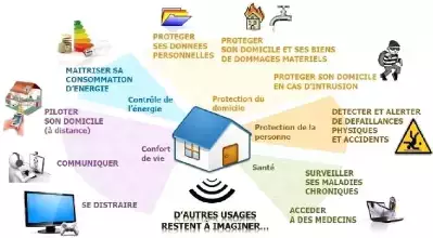 découvrez 8 conseils essentiels de domotique pour transformer votre maison en espace intelligent, sécurisé et connecté. améliorez votre confort et optimisez votre consommation d'énergie grâce à ces astuces pratiques.
