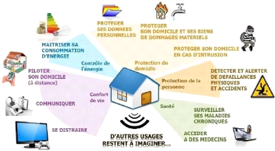 découvrez 8 conseils essentiels de domotique pour transformer votre maison en espace intelligent, sécurisé et connecté. améliorez votre confort et optimisez votre consommation d'énergie grâce à ces astuces pratiques.