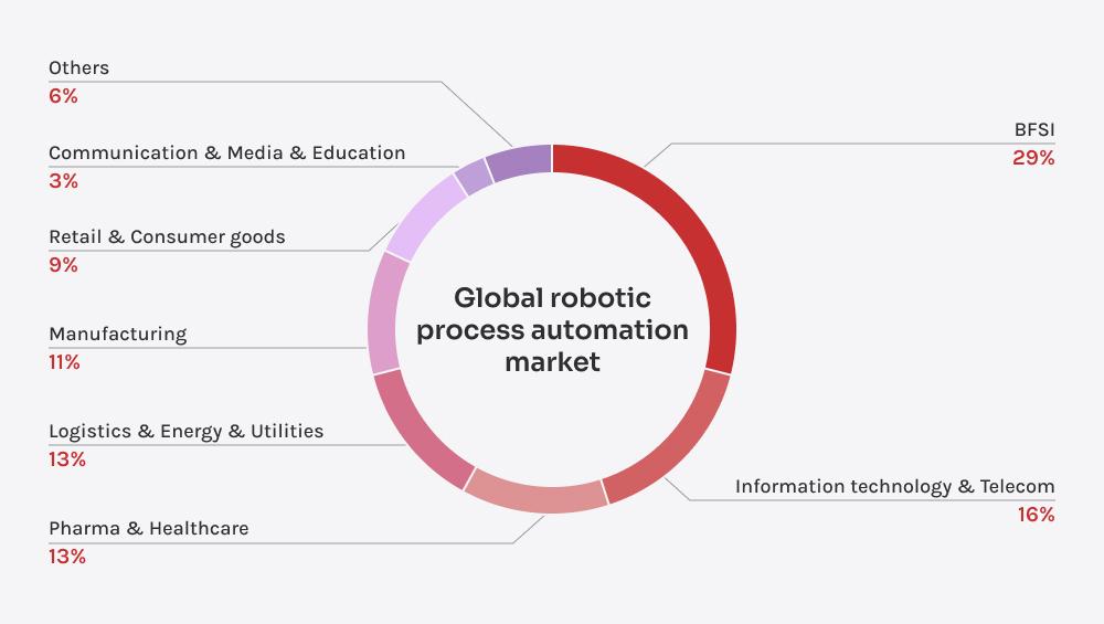 découvrez l'évolution du marché de l'automatisation des maisons intelligentes de 2025 à 2032 : tendances, innovations technologiques, croissance prévue et impact sur le quotidien des ménages.