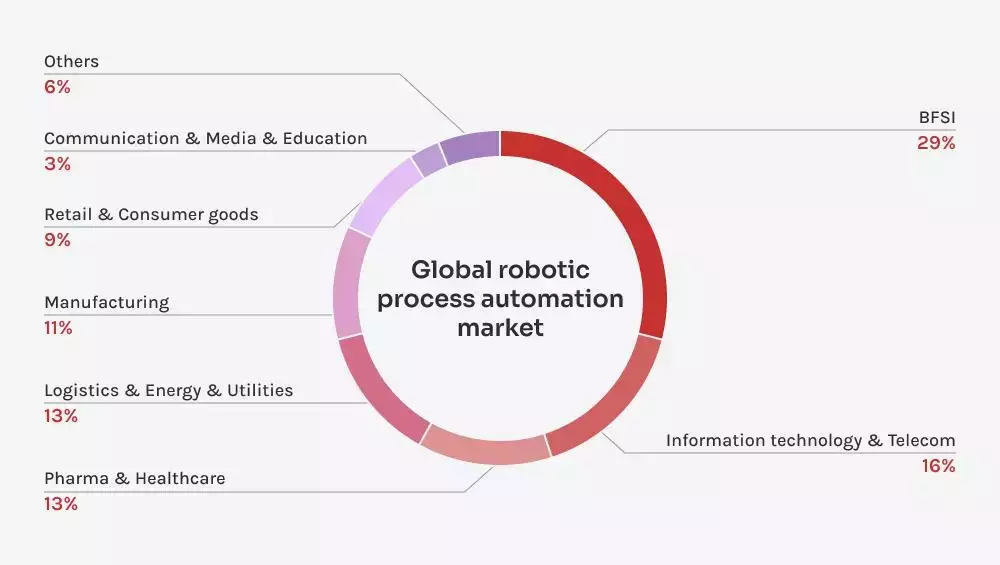 découvrez l'évolution du marché de l'automatisation des maisons intelligentes de 2025 à 2032 : tendances, innovations technologiques, croissance prévue et impact sur le quotidien des ménages.