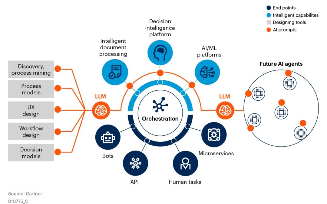 découvrez comment automatiser votre home lab grâce à un moteur de workflows pour optimiser la gestion de vos tâches et améliorer l'efficacité de votre environnement informatique personnel.
