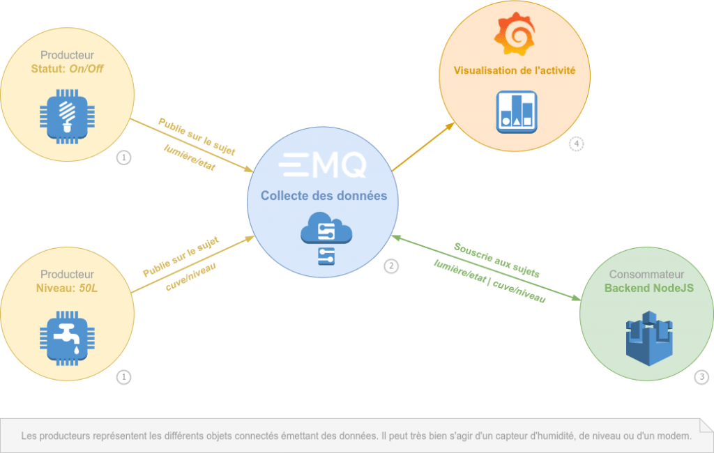 découvrez un cadre performant pour la détection d'appareils domotiques grùce à la fusion de données iot, optimisant la précision et la fiabilité des systÚmes connectés.
