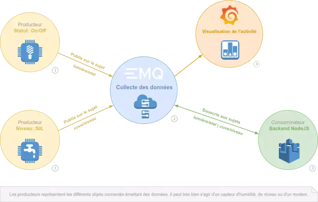 découvrez un cadre performant pour la détection d'appareils domotiques grâce à la fusion de données iot, optimisant la précision et la fiabilité des systèmes connectés.