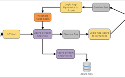 Un cadre léger et performant pour la détection et la classification des appareils domestiques intelligents grâce à la fusion profonde de données via les objets connectés