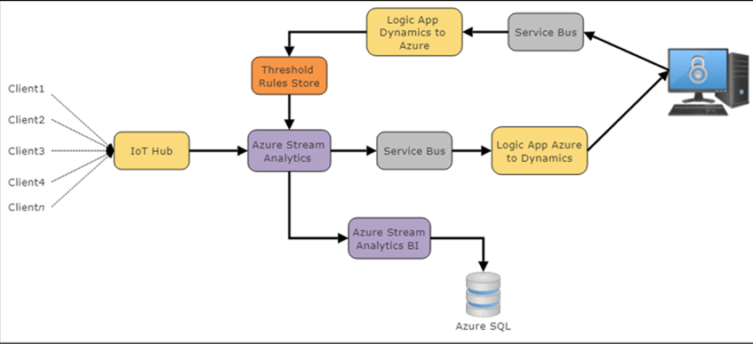 découvrez un cadre performant pour la détection précise d'appareils domotiques grâce à la fusion avancée de données iot, optimisant ainsi la gestion et la sécurité de votre environnement connecté.