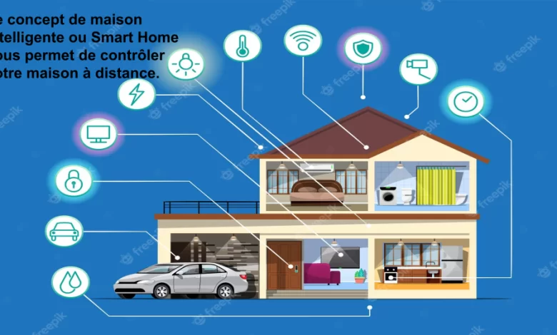 découvrez les innovations et avantages d'une maison intelligente aujourd'hui, pour un confort, une sécurité et une efficacité énergétique optimisés au quotidien.