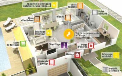 J’ai quitté le Cloud pour moderniser ma maison connectée