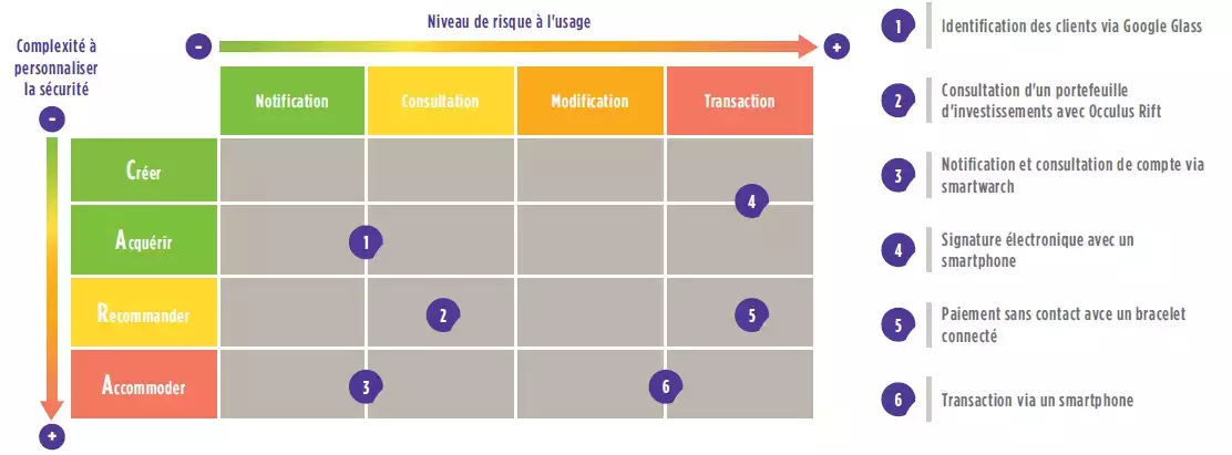 découvrez les principaux risques liés à l'utilisation des appareils connectés chez vous et apprenez à protéger votre vie privée et votre sécurité.