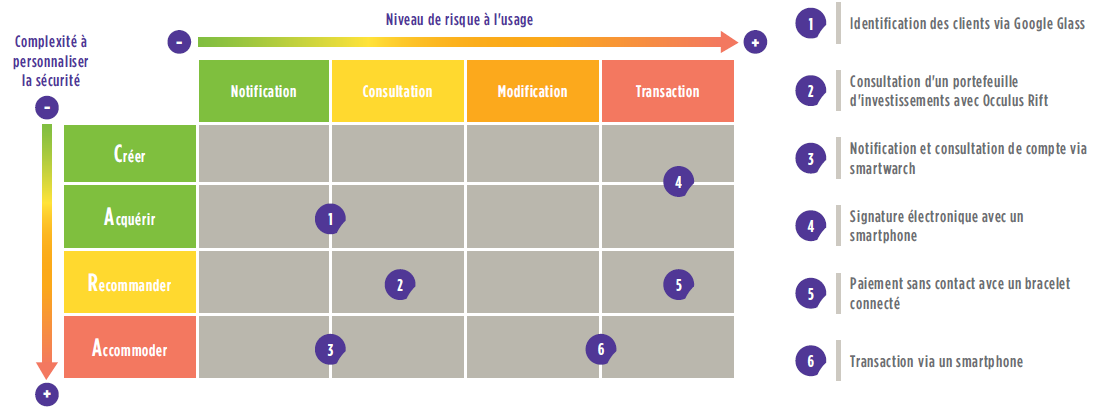 découvrez les principaux risques liés à l'utilisation des appareils connectés chez vous et apprenez à protéger votre vie privée et votre sécurité.