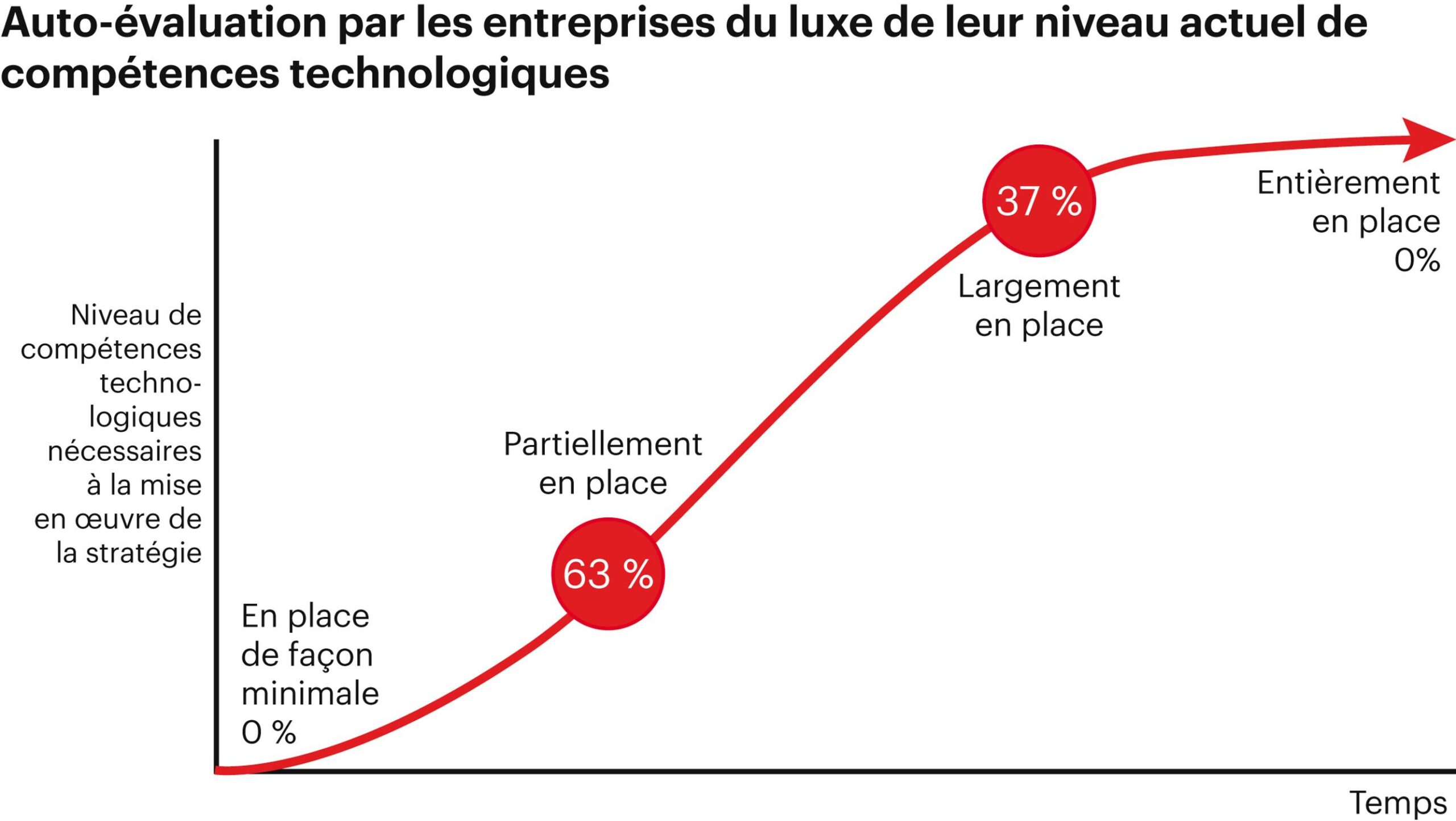 découvrez comment la collaboration entre design et technologie révolutionne l'automatisation dans le secteur du luxe, alliant innovation et élégance pour des expériences uniques.