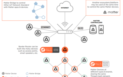 Homey Server : la solution élégante pour héberger et piloter votre domotique Matter