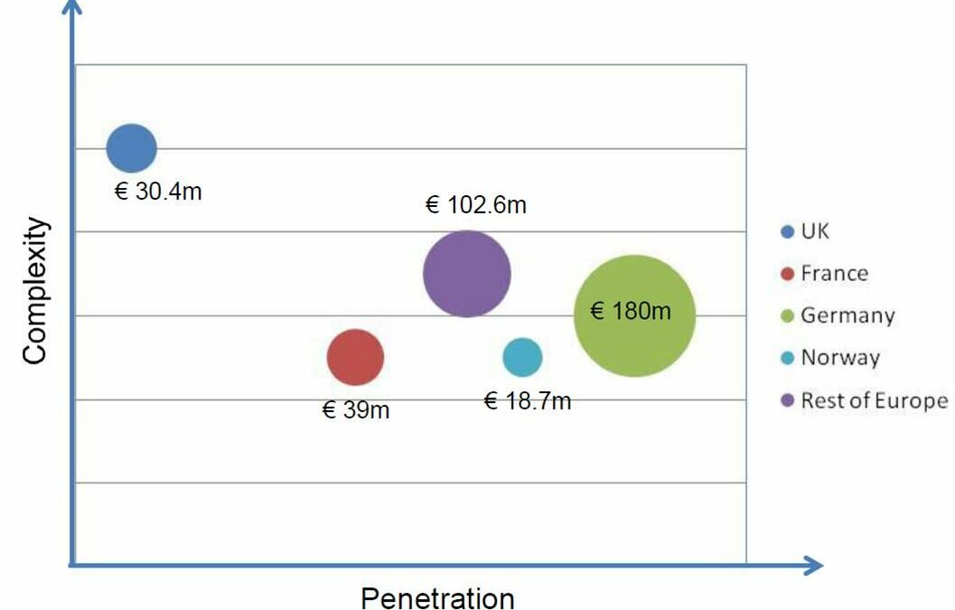 découvrez les tendances et opportunités du marché domotique évalué à 70 865 millions de dollars, avec des innovations pour la maison connectée et intelligente.
