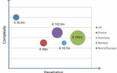 Marché de la Domotique : Une Valeur Évaluée à 70 865,90 Millions de Dollars