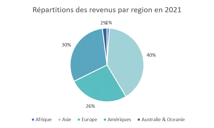 analyse du marché en forte croissance des maisons intelligentes en europe et en amérique du nord, mettant en lumière les tendances, opportunités et innovations majeures.