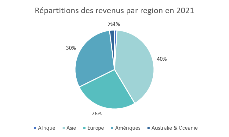 analyse du marché en forte croissance des maisons intelligentes en europe et en amérique du nord, mettant en lumière les tendances, opportunités et innovations majeures.