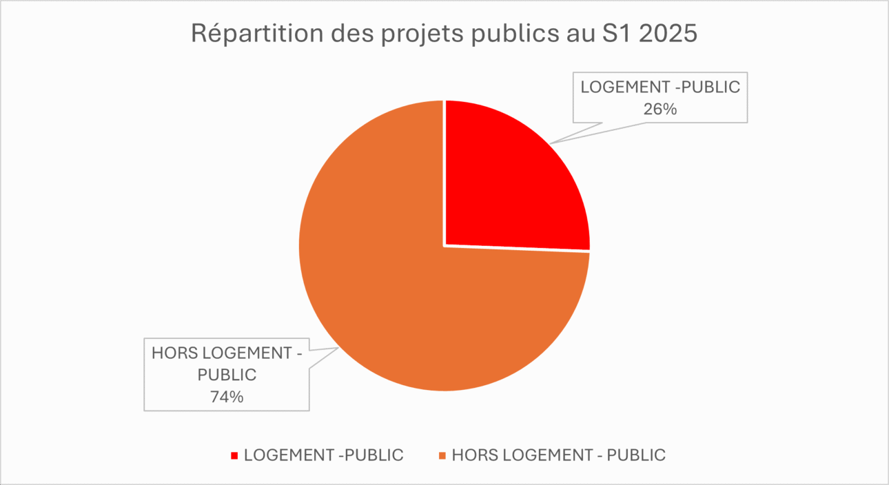 découvrez le bilan du premier semestre 2025 et les perspectives à venir pour anticiper les opportunités et les défis à venir.