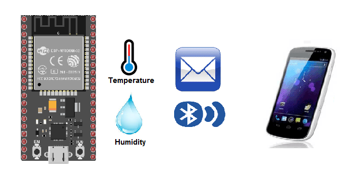 découvrez un esp32 pas cher, idéal pour créer des capteurs domotiques autonomes et performants, alliant économie et efficacité pour votre maison intelligente.