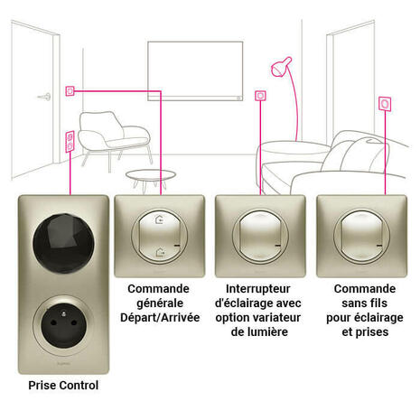 Adieu les interrupteurs : ces nouveaux objets connectés transformeront votre maison en un espace sans bouton
