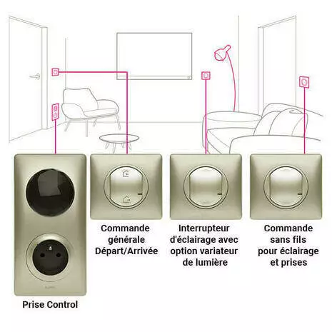 découvrez comment vivre dans une maison moderne sans interrupteurs connectés tout en conservant confort et simplicité.
