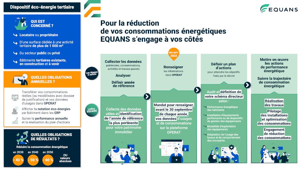 découvrez des espaces innovants en immobilier tertiaire durable, alliant performance environnementale et solutions modernes pour un avenir responsable.
