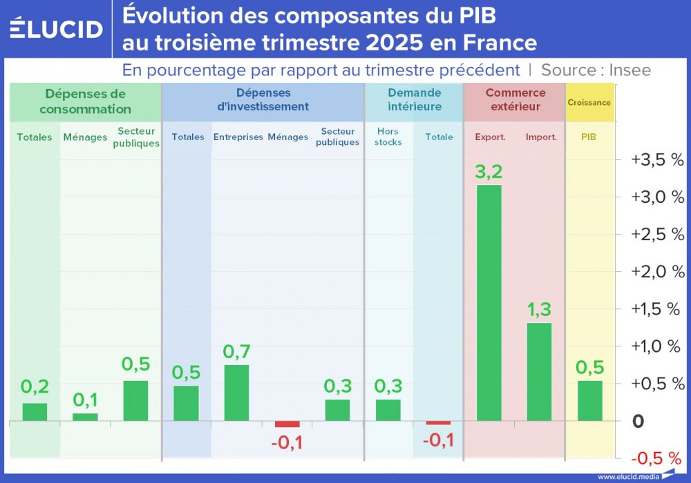 découvrez l'analyse du chiffre d'affaires de lacroix pour le premier semestre, en baisse de 12,3%. impact et perspectives économiques détaillées.