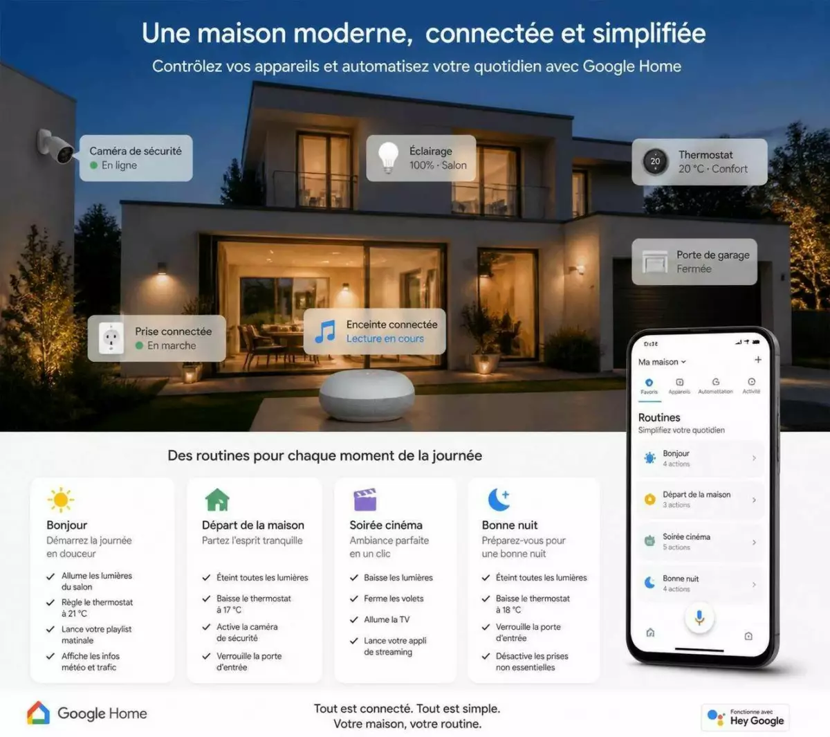 découvrez les nouvelles routines prêtes à l’emploi de google home pour une domotique simplifiée et une maison connectée sans effort. automatisez vos tâches quotidiennes en toute simplicité.